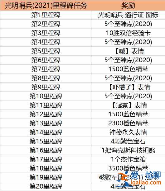 英雄联盟LOL光明哨兵通行证任务攻略2021 光明哨兵通行证任务完成方法？