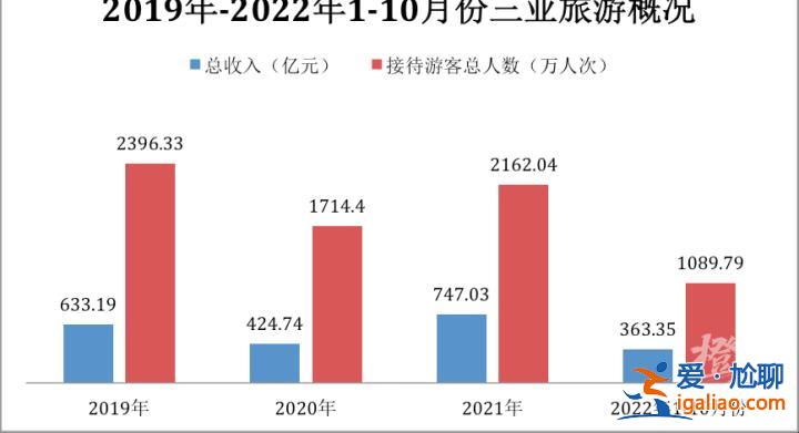 不需要任何防疫检查 仿佛回到了三年前？
