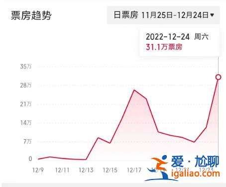 餐馆等位椅上坐满了人 出京冰雪游数据暴涨？