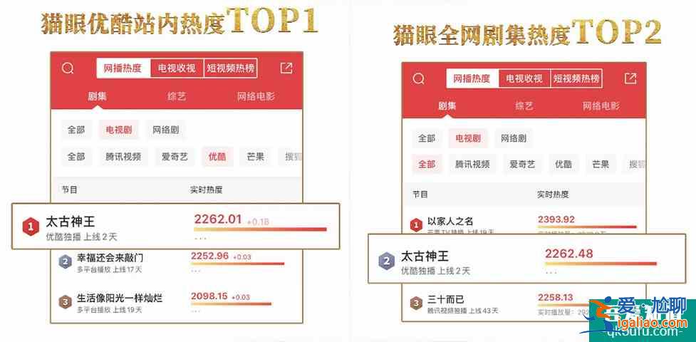 《太古神王》开播6天毫无水花，王子文+盛一伦，网友：这么糊？？