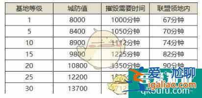 红警ol手游如何摧毁敌人基地？