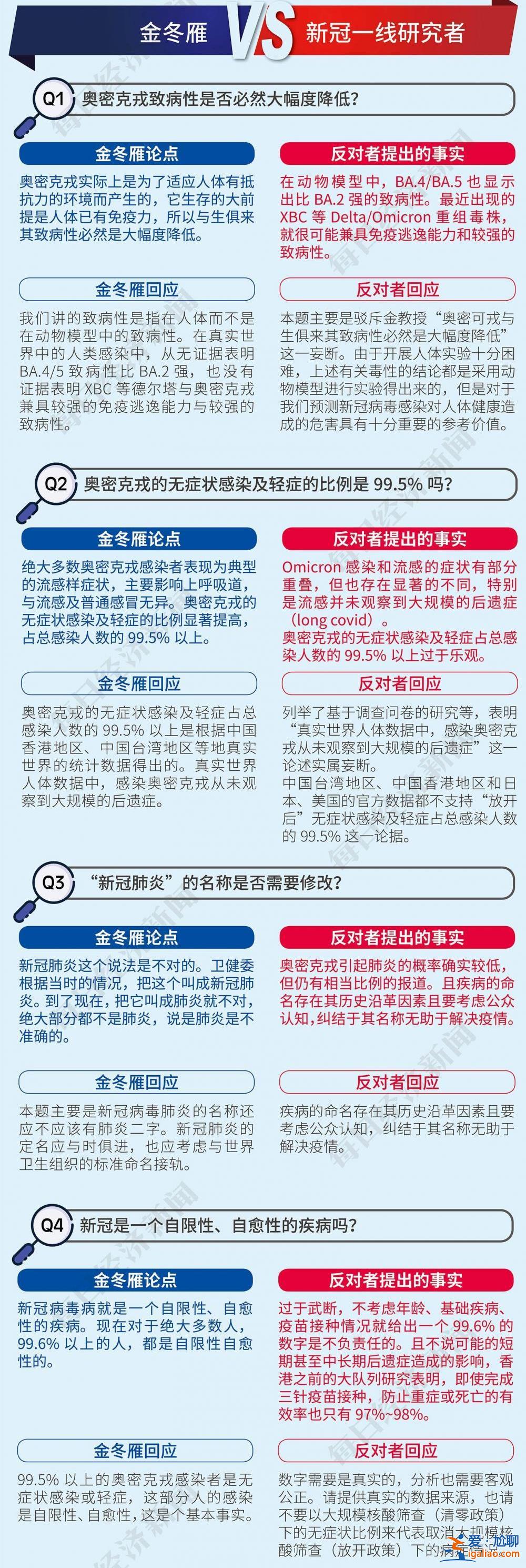 批判张文宏、反对金冬雁……首科大校长饶毅“以一抵多”引争辩？