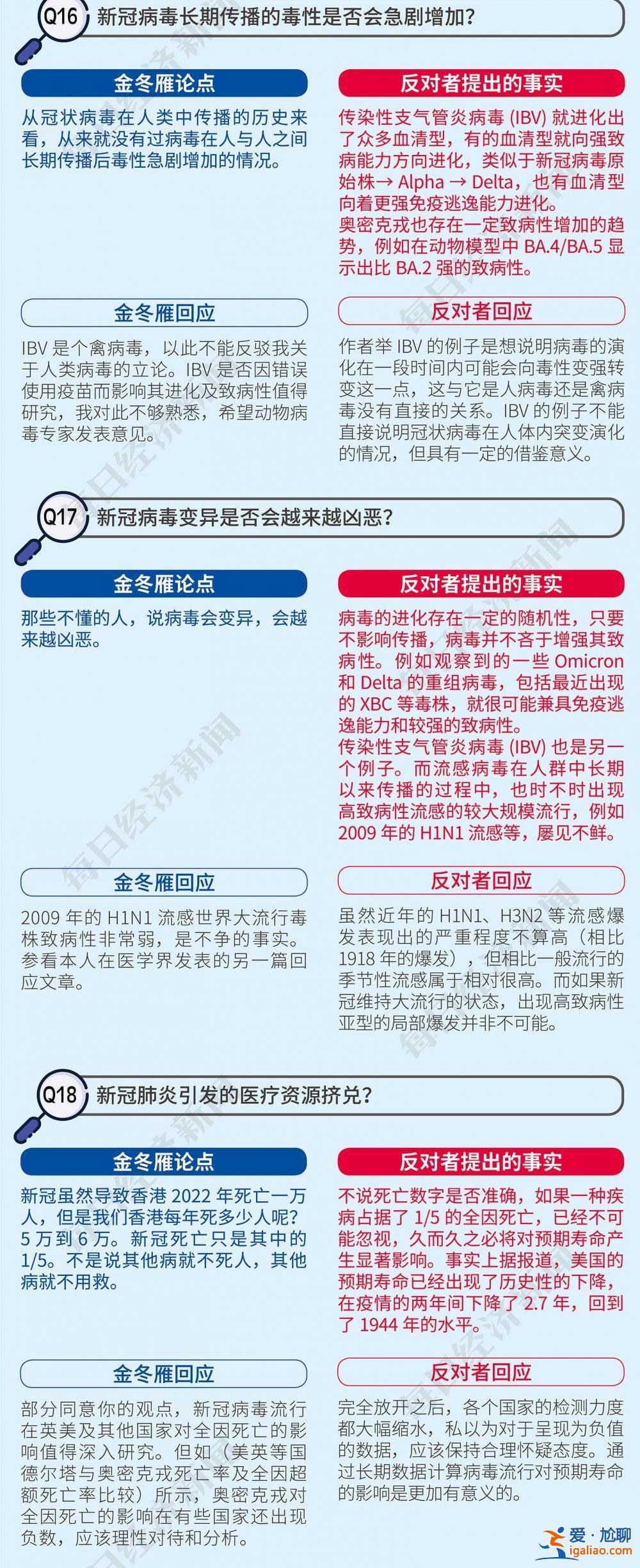 批判张文宏、反对金冬雁……首科大校长饶毅“以一抵多”引争辩？