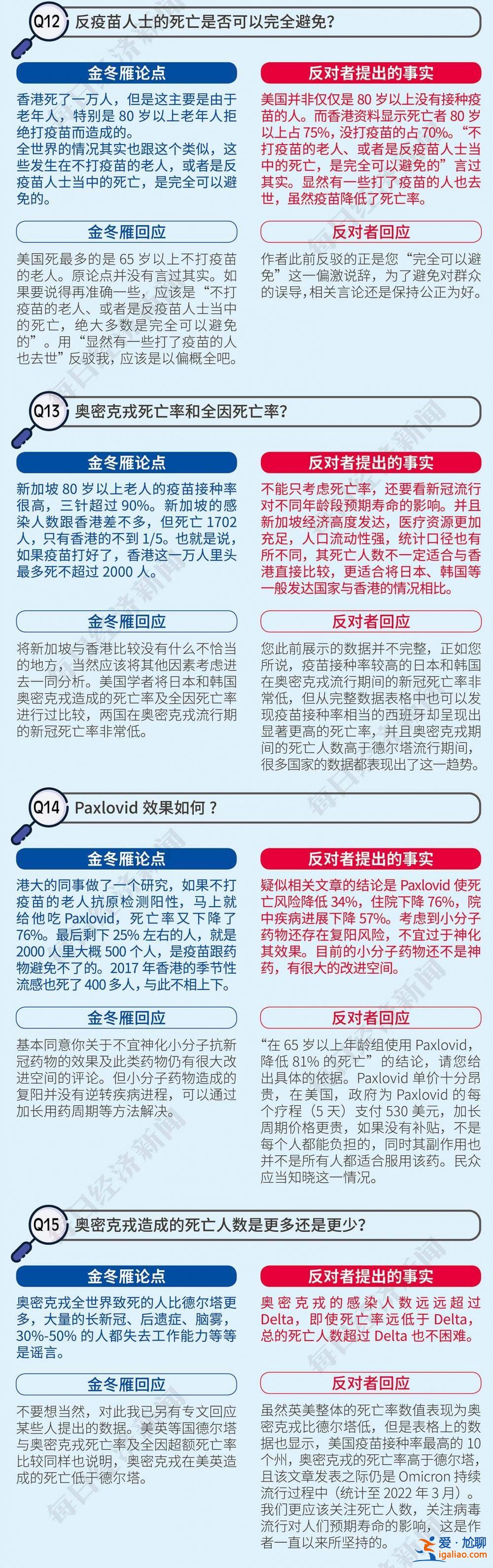 批判张文宏、反对金冬雁……首科大校长饶毅“以一抵多”引争辩？