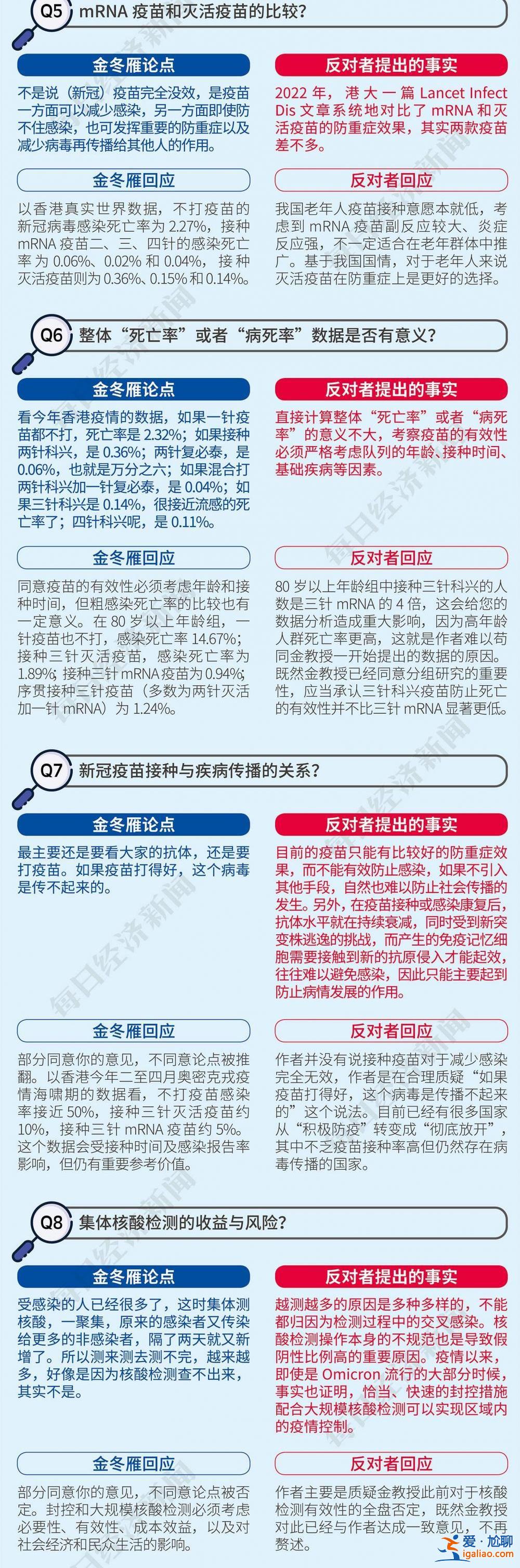 批判张文宏、反对金冬雁……首科大校长饶毅“以一抵多”引争辩？