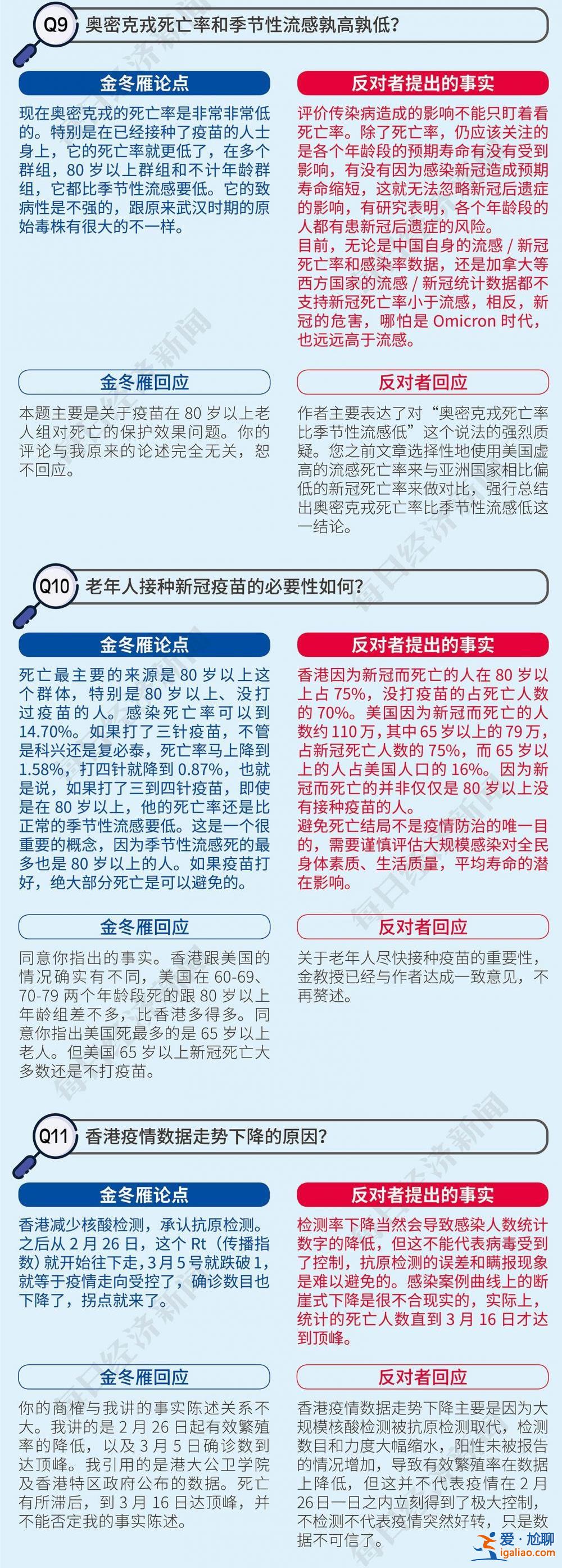批判张文宏、反对金冬雁……首科大校长饶毅“以一抵多”引争辩？