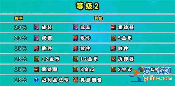 云顶之弈地下魔盗团奖励有哪些 七层地下魔盗团奖励一览？