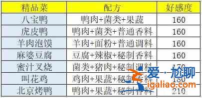 盛世芳华菜谱配方是什么？菜谱配方一览？