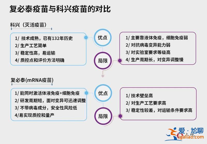 科兴三针防感染率仅8％？事实上与mRNA疫苗感染占比无较大差异？