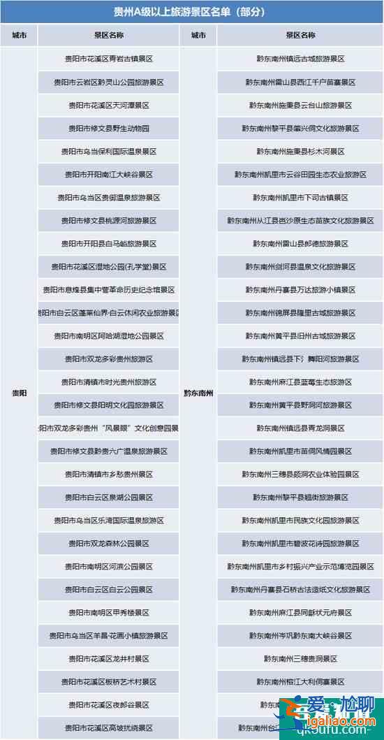 官宣!近1000家景区免费 打折、详细清单来了？