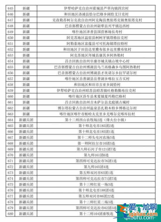 促进乡村产业振兴 第二批全国乡村旅游重点村名单公布？