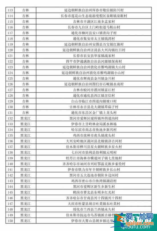 促进乡村产业振兴 第二批全国乡村旅游重点村名单公布？