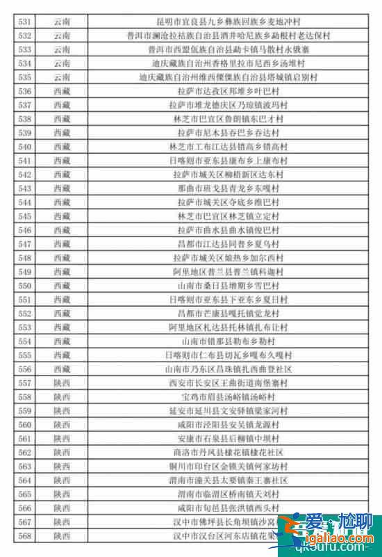 促进乡村产业振兴 第二批全国乡村旅游重点村名单公布？