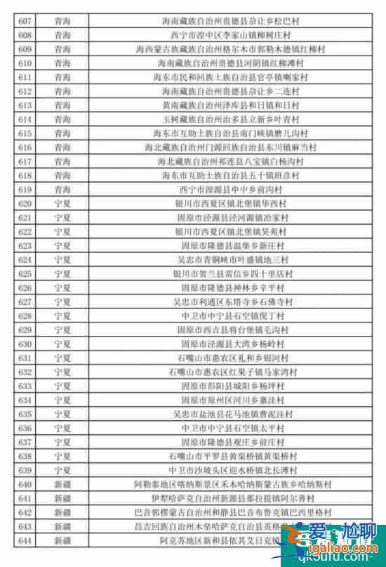 促进乡村产业振兴 第二批全国乡村旅游重点村名单公布？