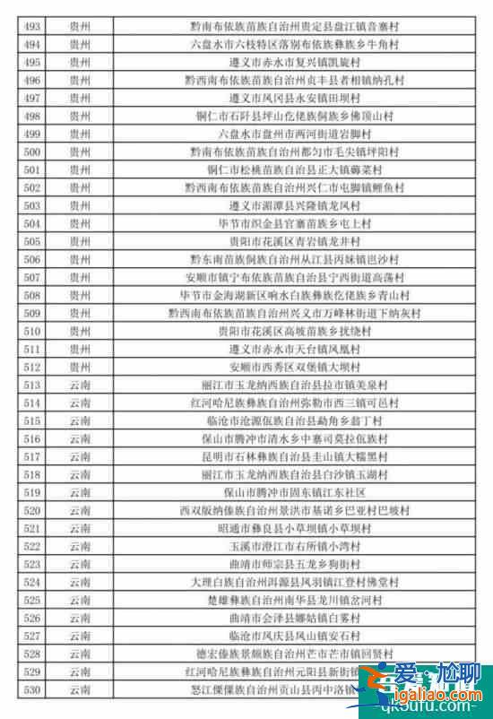 促进乡村产业振兴 第二批全国乡村旅游重点村名单公布？