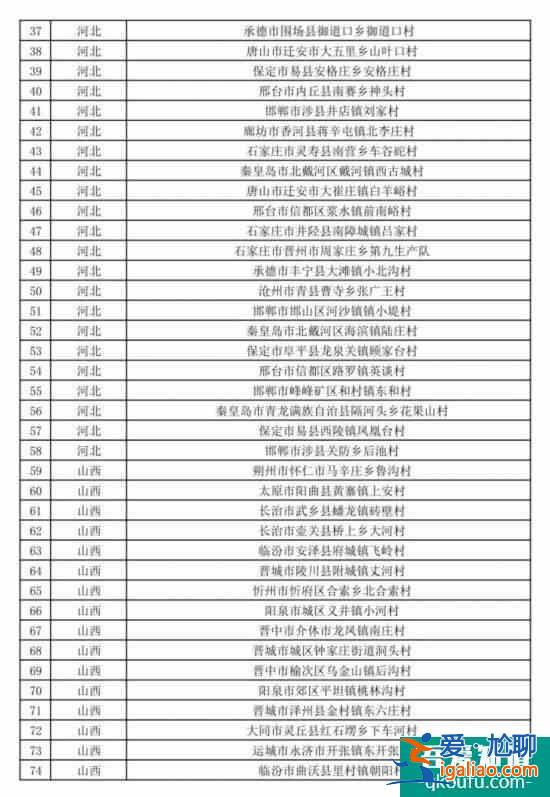 促进乡村产业振兴 第二批全国乡村旅游重点村名单公布？