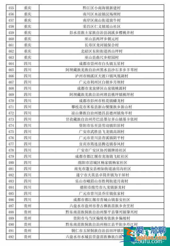 促进乡村产业振兴 第二批全国乡村旅游重点村名单公布？