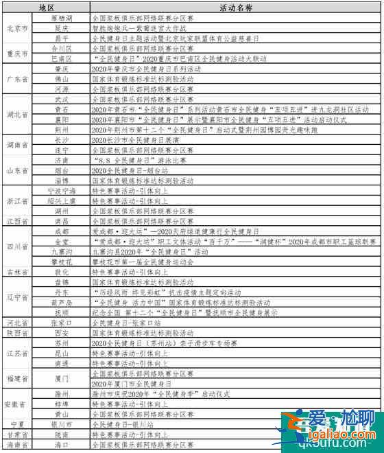 “全民健身 活力中国”全民健身日与你相约赛场？
