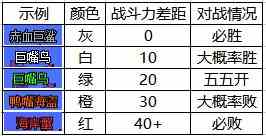 dnf大飞空时代冰奈斯头目怎么通关？大飞空时代冰奈斯头目通关攻略？