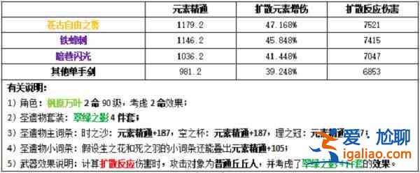 原神万叶圣遗物怎么选择？万叶圣遗物搭配攻略？