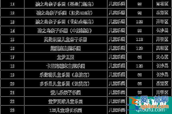 长沙年票包含了哪些景点2022 长沙年票景点汇总？