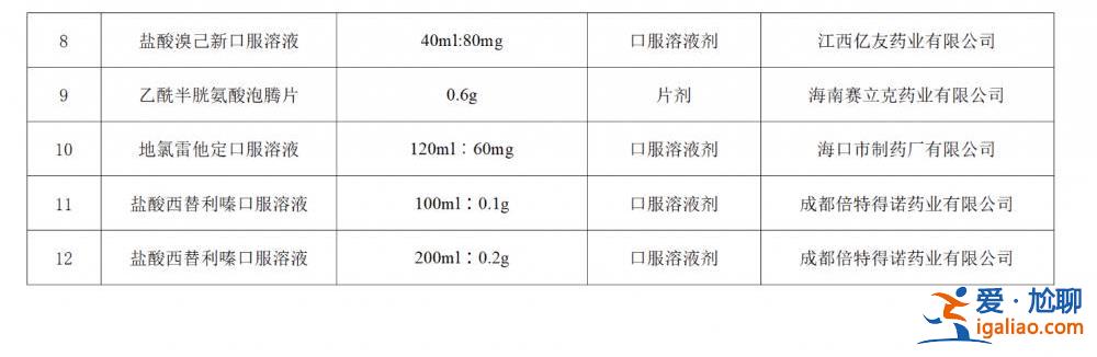 国家药监局批准布洛芬混悬液等12个新冠病毒感染对症治疗药物上市？