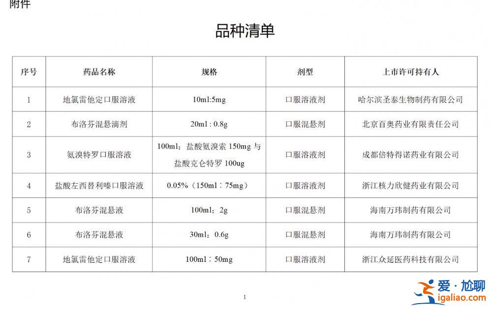 国家药监局批准布洛芬混悬液等12个新冠病毒感染对症治疗药物上市？