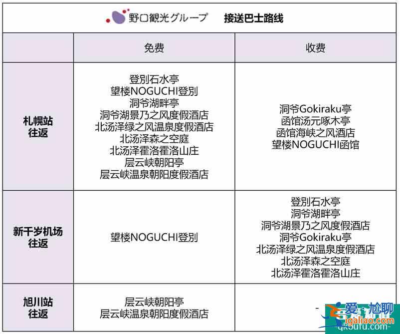 北海道酒店攻略：活用免费接送巴士，行李再多也不怕，省心省力还省钱！？