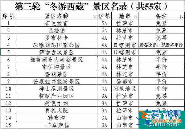 冬季到西藏来看雪 55家景区景点推出免费或半价优惠？