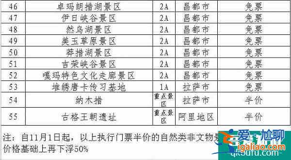 冬季到西藏来看雪 55家景区景点推出免费或半价优惠？