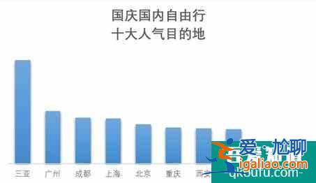 国庆前多地景区门票宣布降价 “十一”你去哪打卡？？