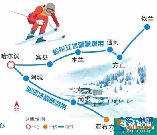 哈尔滨市冰雪旅游布局“一心一核两带三区” 规划雪国列车打造四大旅游小镇？