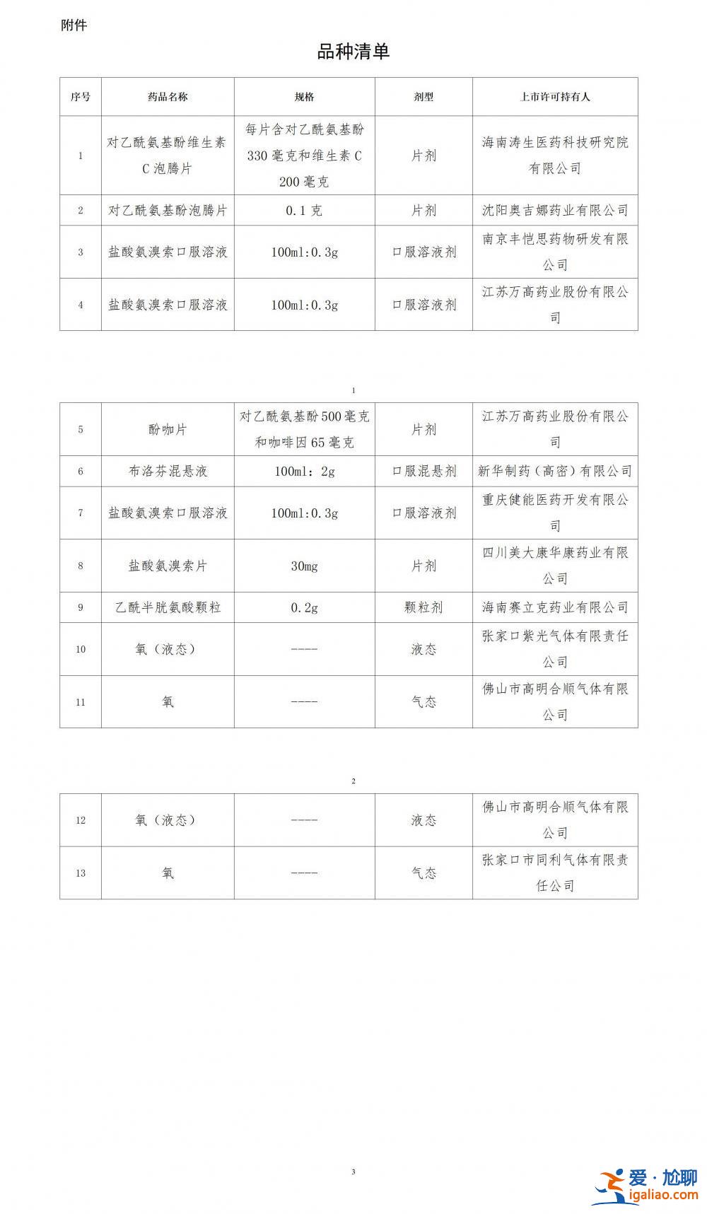 13个新冠病毒感染对症治疗药物获批上市？