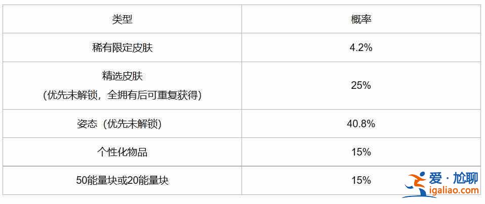 英雄联盟手游冰雪宝库活动在哪 冰雪宝库活动玩法攻略详情？