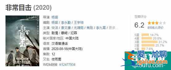 有演技，有剧情加持的《白色月光》，竟然“槽点”甚多？？