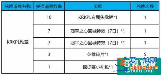 王者荣耀krkpl勋章如何获取？