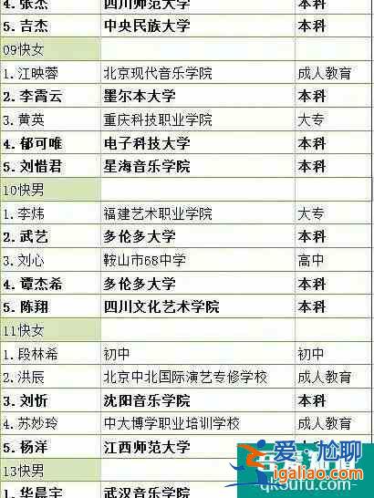 快来看看自己明星的学历吧！？