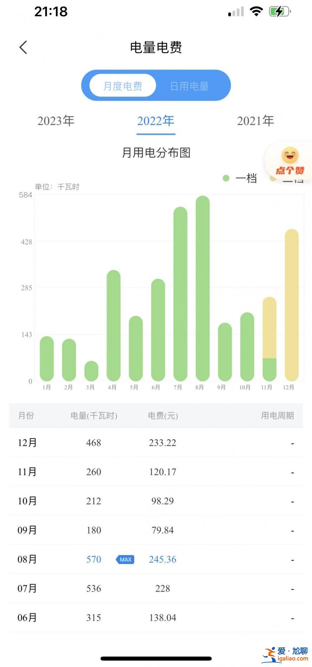12月电费贵得离谱！有人账单11月70多元12月800多元 到底咋回事？？