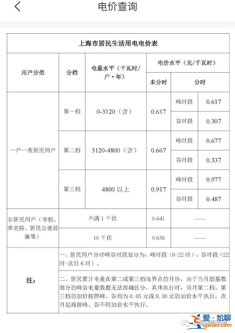 上海民用电费涨价了？谣言！调整电费均会提前公示？