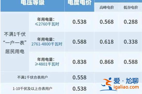 12月电费贵得离谱！有人账单11月70多元12月800多元 到底咋回事？？