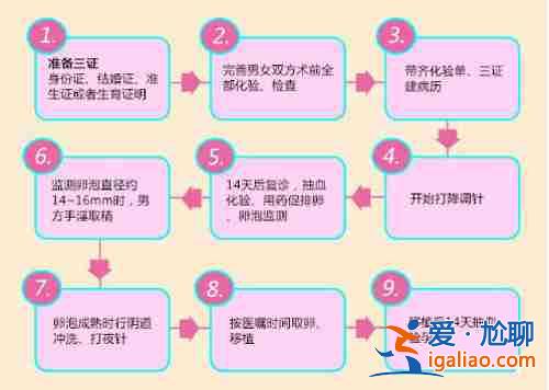 「解说一下」哈尔滨试管婴儿包生男孩的机构〖新闻联播快焦点〗？