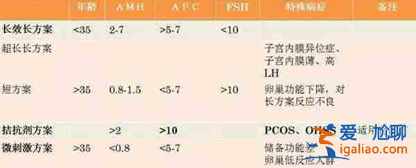 生殖助孕中心 - 这里给大家介绍？