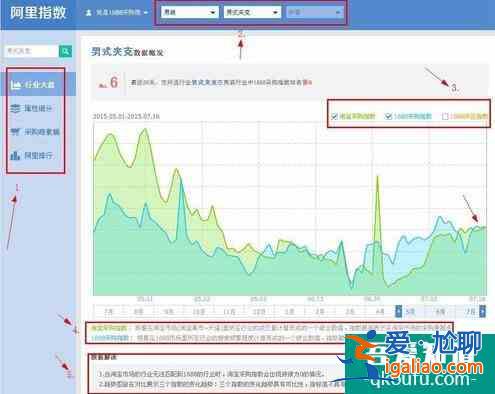 阿里指数查询工具？