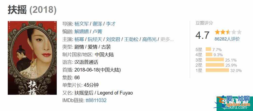 《琉璃》女主的剧情，模仿花千骨和扶摇，却创下仙侠剧最高分？