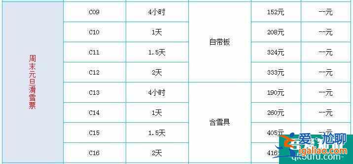 2021~2022长城岭滑雪场冬季门票价格优惠信息？