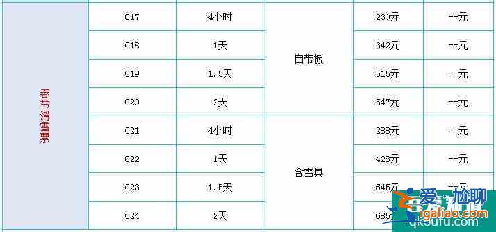 2021~2022长城岭滑雪场冬季门票价格优惠信息？