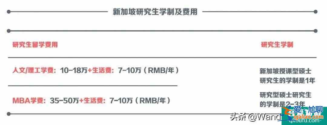 《以家人之名》宋威龙“被迫”留学新加坡？真香警告？