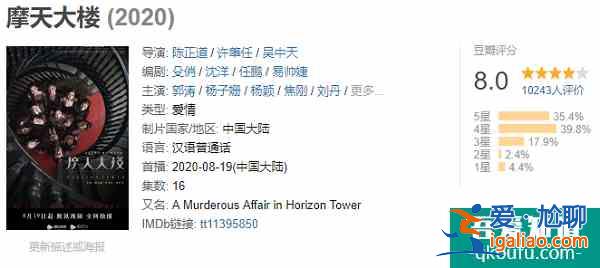 8月三部悬疑新剧，《摩天大楼》好评如潮，《非常目击》却扑街了？