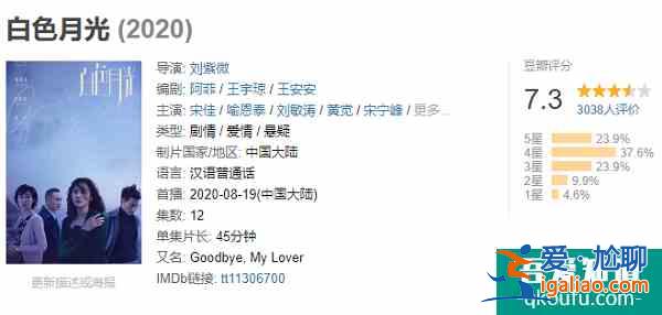 8月三部悬疑新剧，《摩天大楼》好评如潮，《非常目击》却扑街了？
