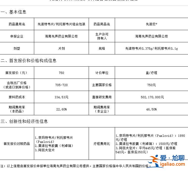 新冠治疗药品先诺欣首发报价750元？